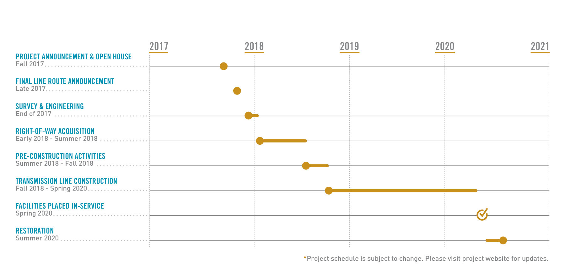 Open project timeline modal