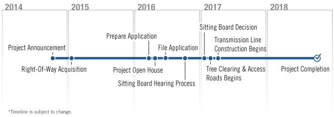Open project timeline modal