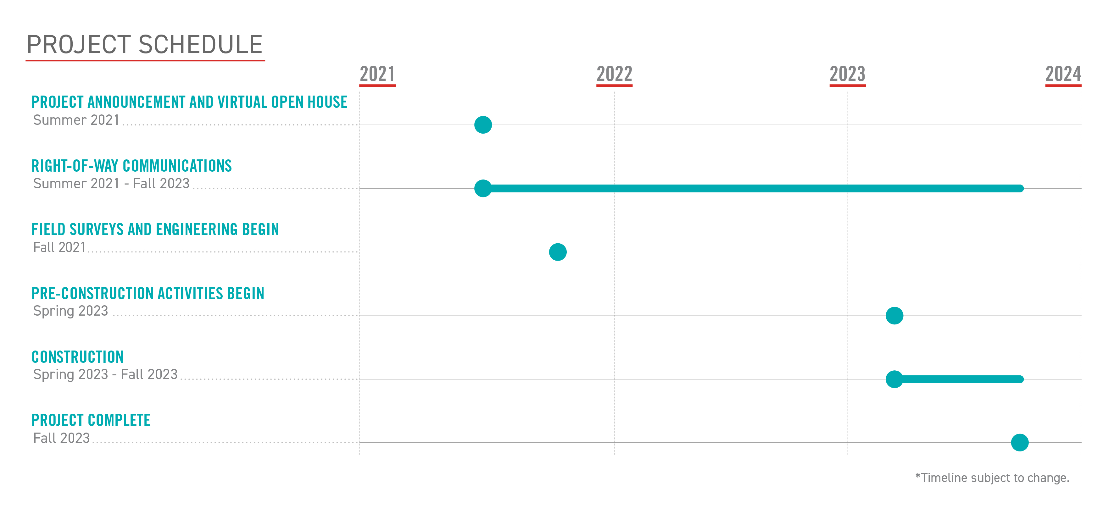 Open project timeline modal